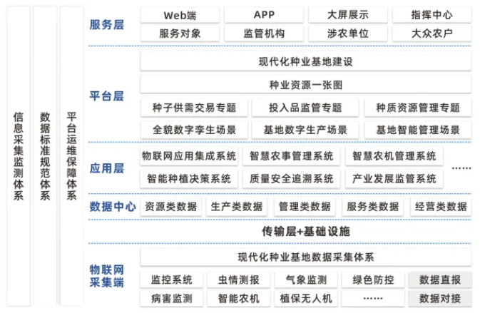種業(yè)基地現(xiàn)代化建設(shè)方案