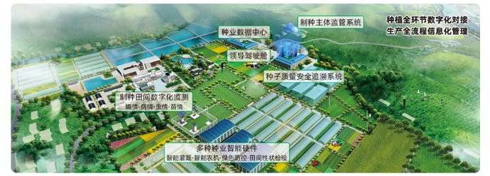 制種產(chǎn)業(yè)管理和服務(wù)平臺(tái)解決方案