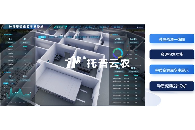 種質(zhì)資源庫信息管理系統(tǒng)